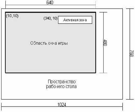 Перемещение окна на рабочем столе